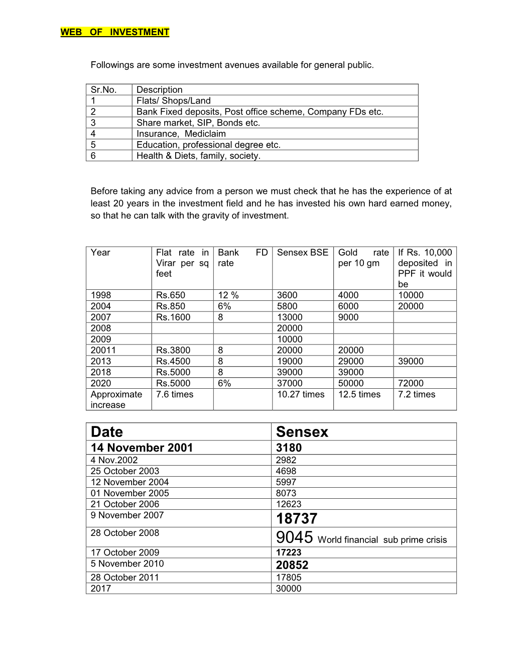 Date Sensex 18737