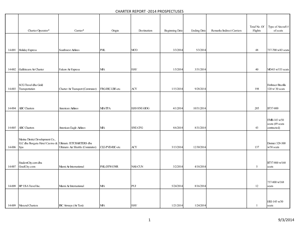 Charter Report -2014 Prospectuses 1 9/3/2014