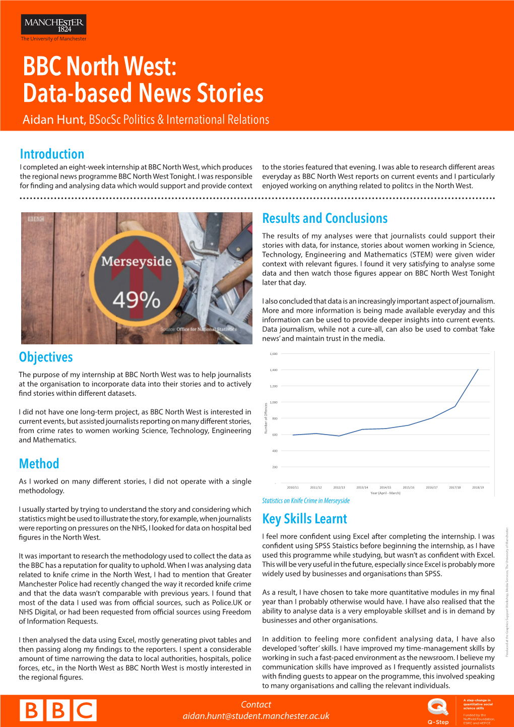 BBC North West: Data-Based News Stories Aidan Hunt, Bsocsc Politics & International Relations