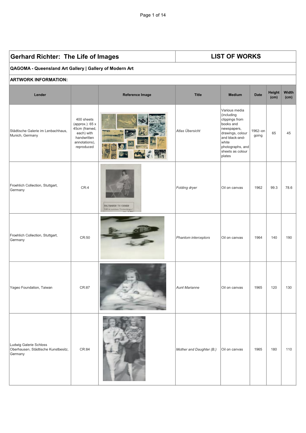 Gerhard Richter: the Life of Images LIST of WORKS
