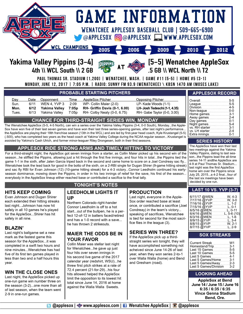 Yakima Valley Pippins [3-4] [5-5] Wenatchee Applesox at 4Th \\ WCL South \\ 2 GB .5 GB \\ WCL North \\ T2 PAUL THOMAS SR