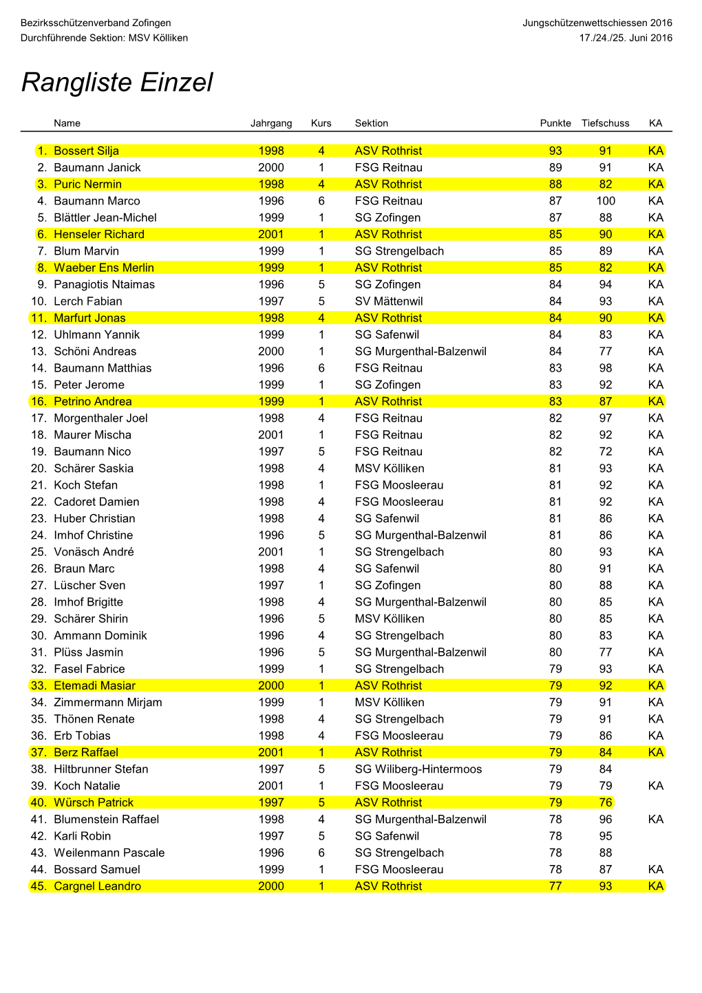 Rangliste Einzel