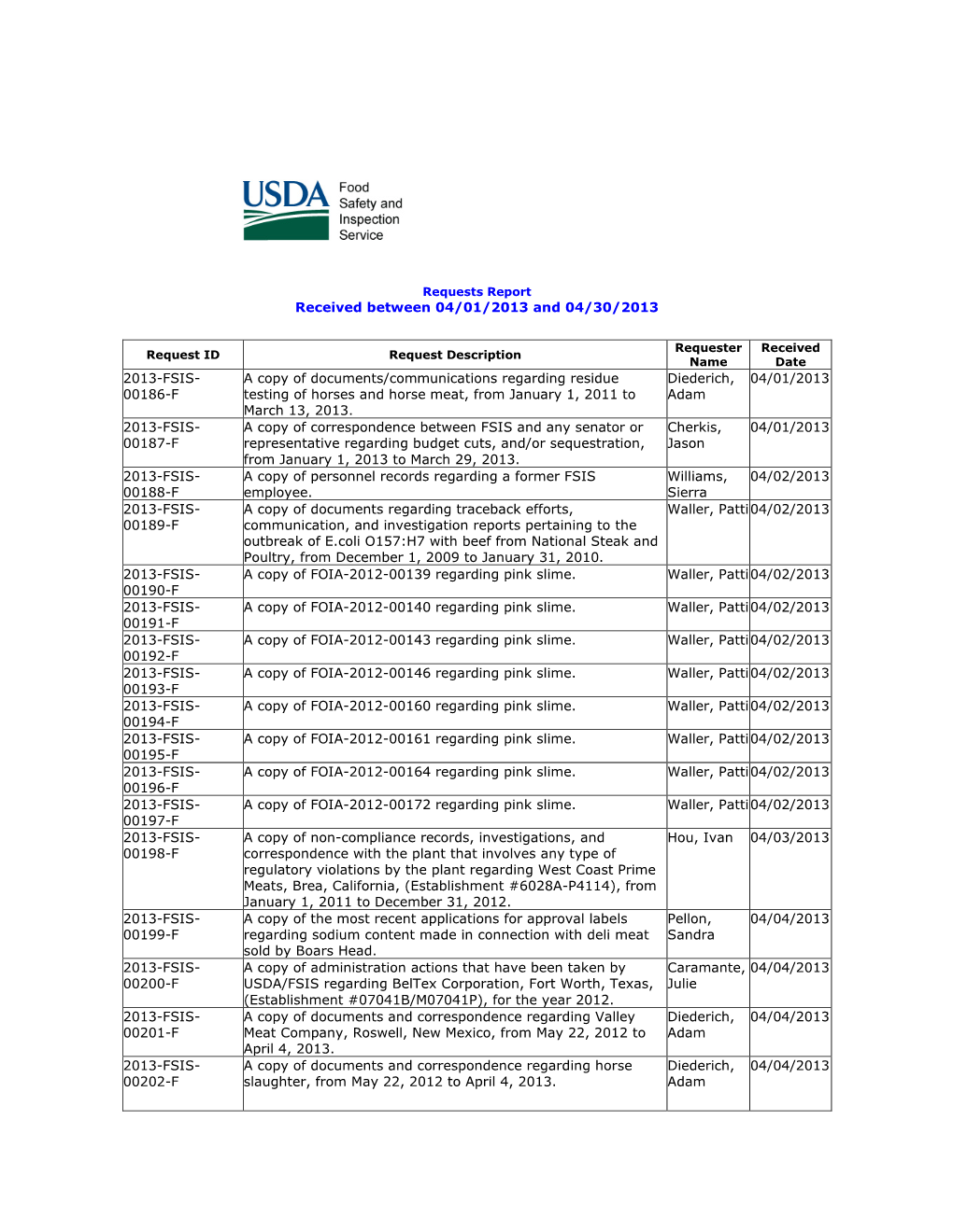 (FOIA) Requests Report for April 2013