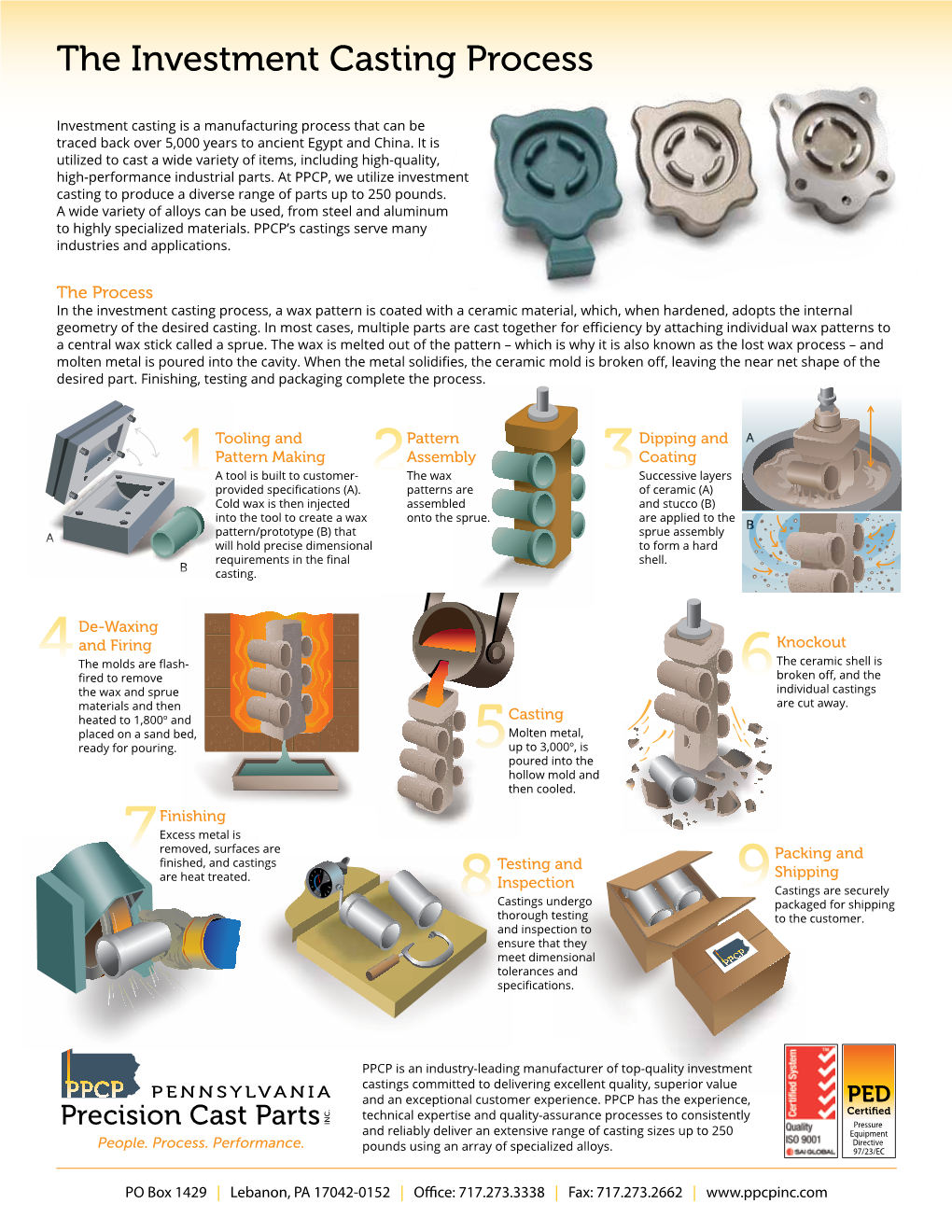 The Investment Casting Process