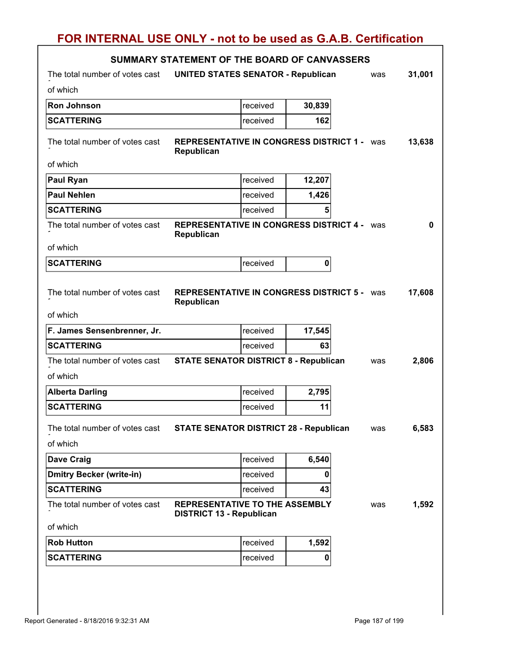 Certification Report