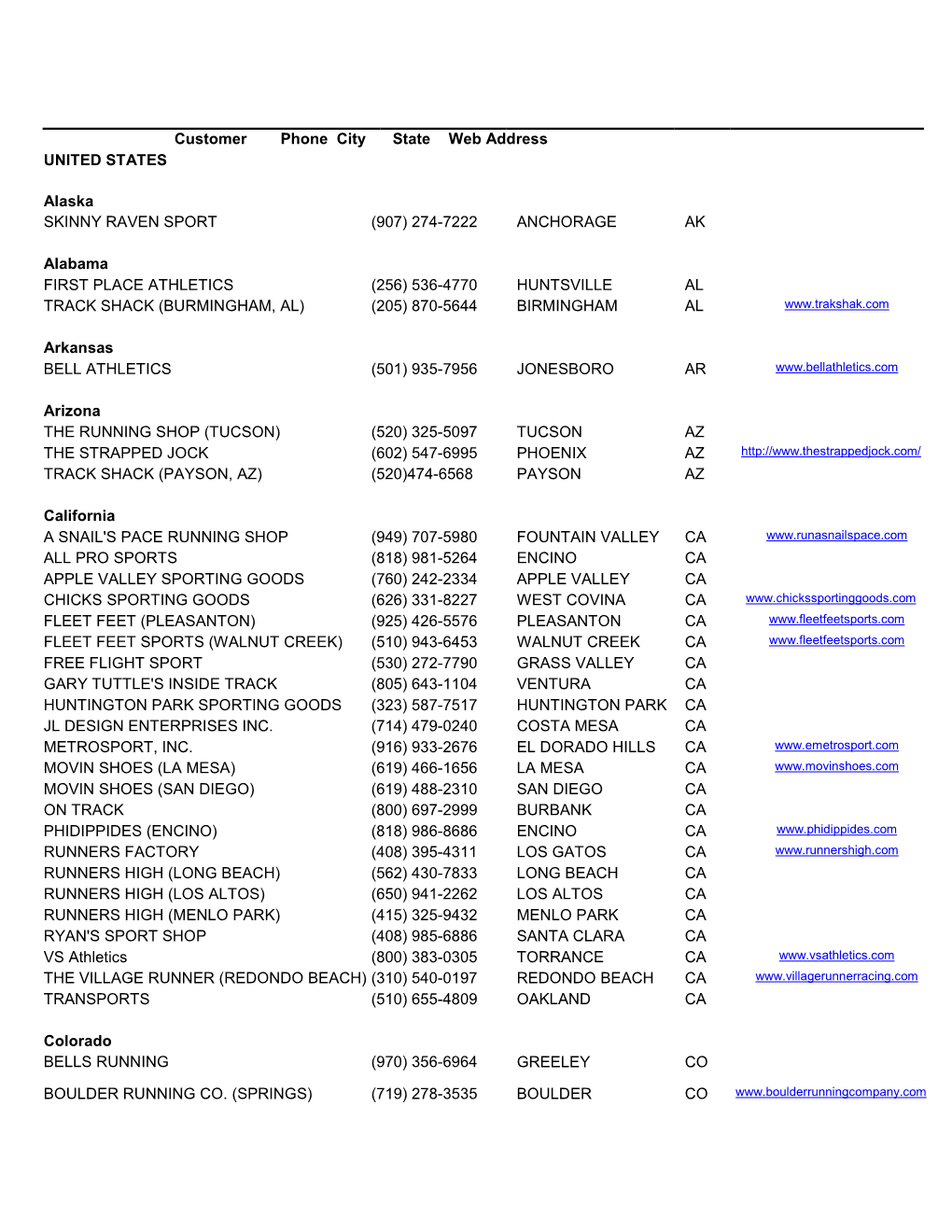 Track Spike Retailer List