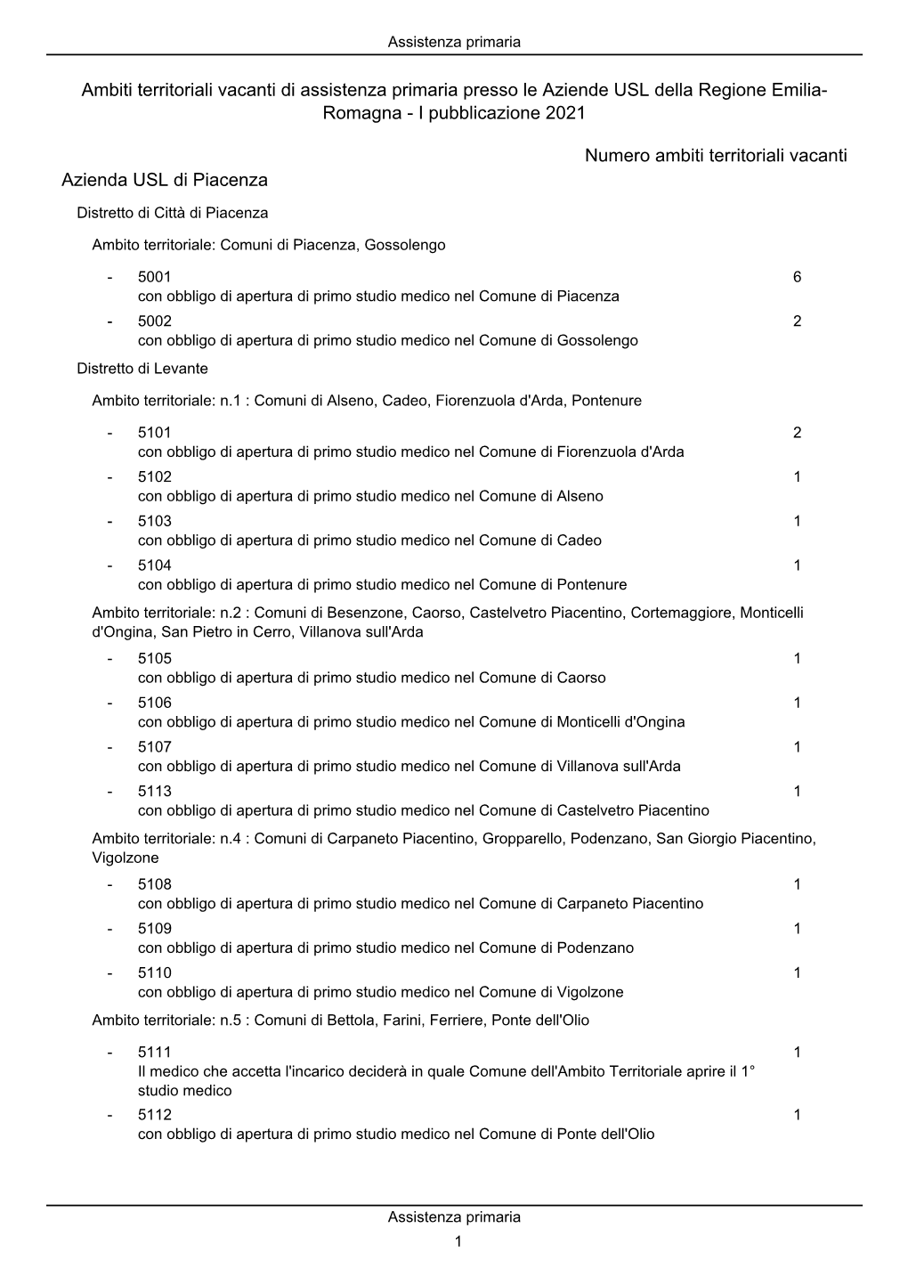 Numero Ambiti Territoriali Vacanti Azienda USL Di Piacenza Ambiti