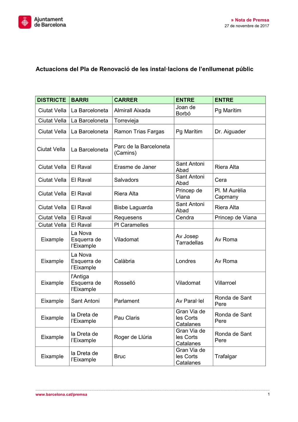 Actuacions Del Pla De Renovació De Les Instal·Lacions De L'enllumenat