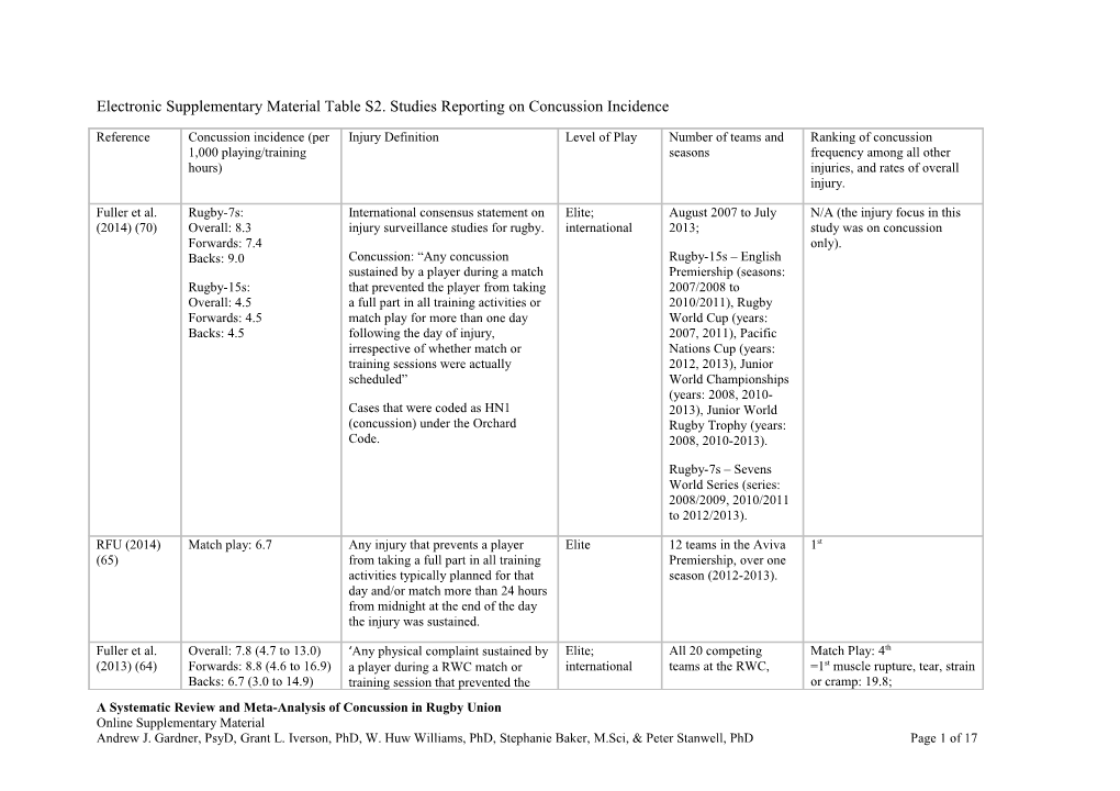 Gardner Et Al. a Systematic Review and Meta-Analysis of Concussion in Rugby Union