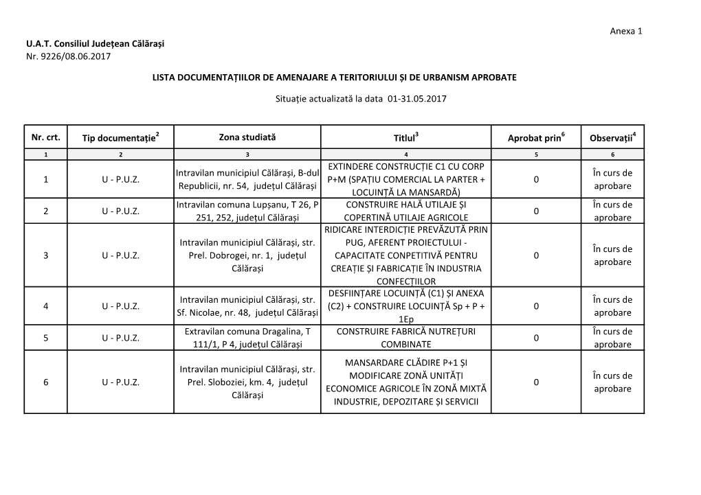 Anexa 1 U.A.T. Consiliul Județean Călărași Nr. 9226/08.06.2017 Nr