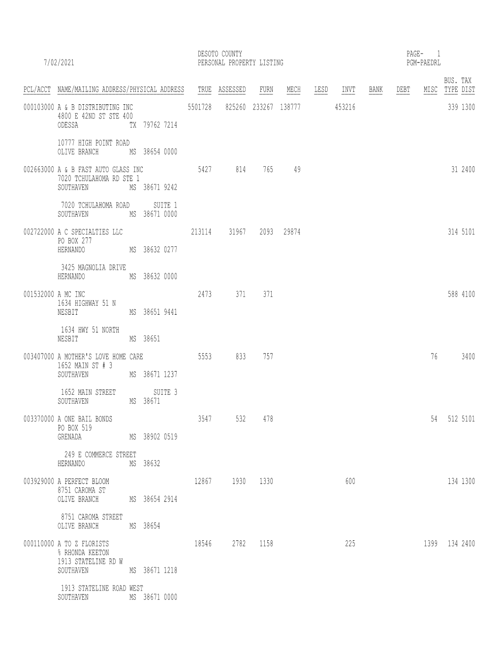 1 7/02/2021 Personal Property Listing Pgm-Paedrl Bus