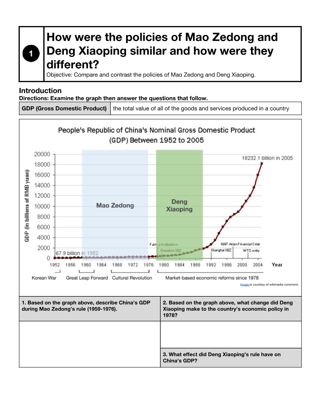 How Were the Policies of Mao Zedong and Deng Xiaoping Similar and How