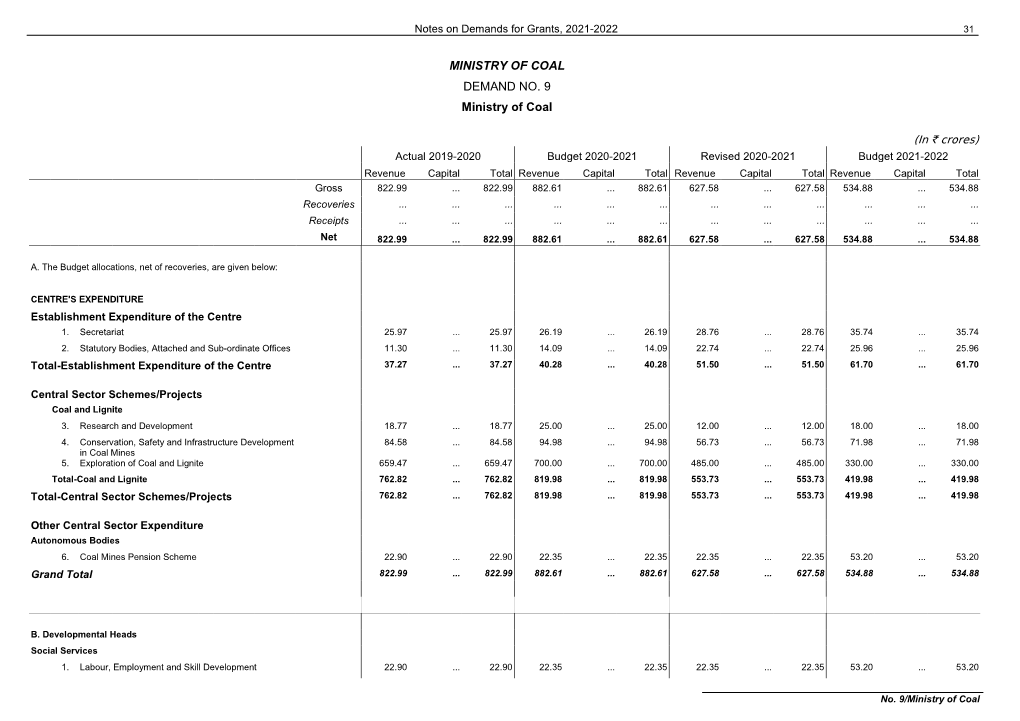 MINISTRY of COAL DEMAND NO. 9 Ministry of Coal (In ` Crores)