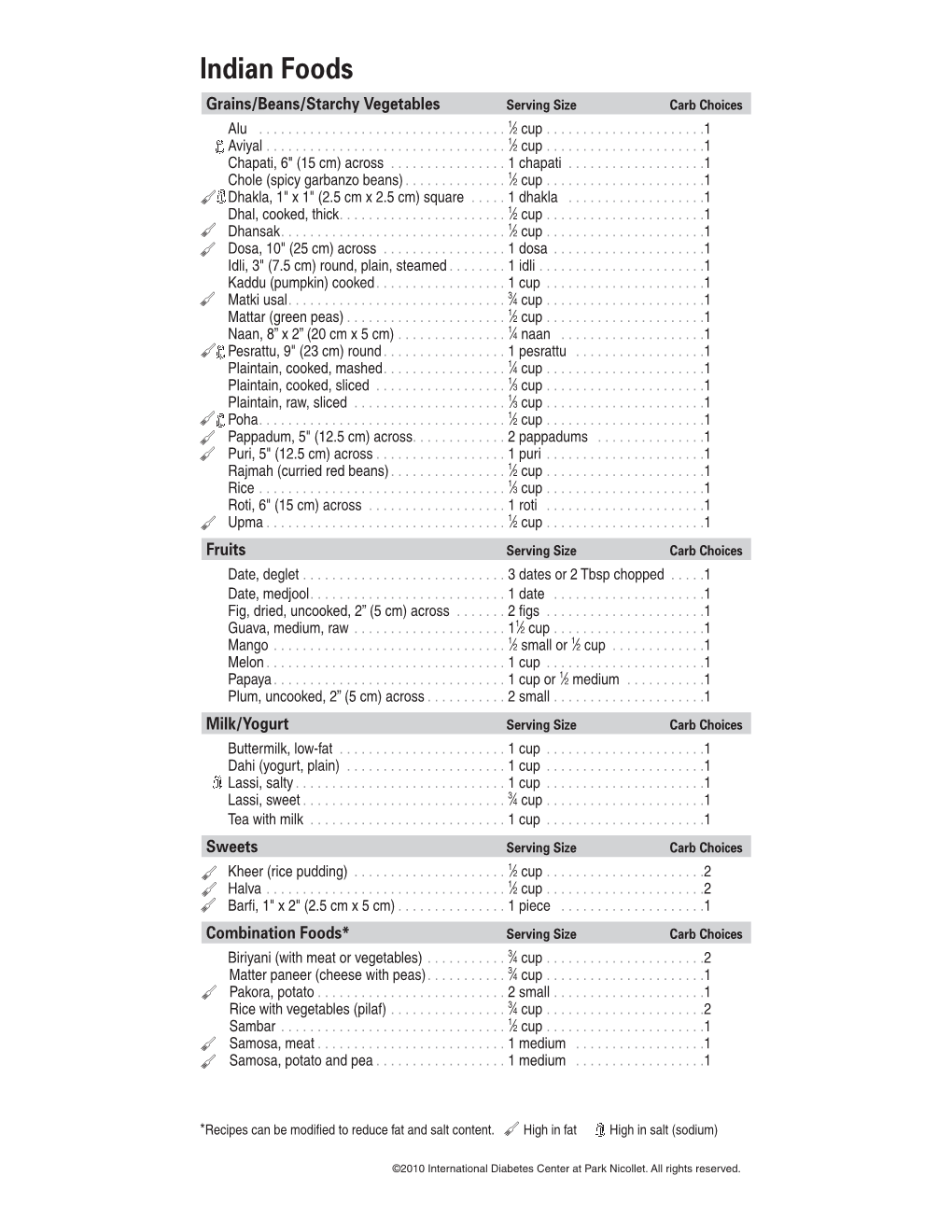 Indian Foods Grains/Beans/Starchy Vegetables Serving Size Carb Choices 1 Alu