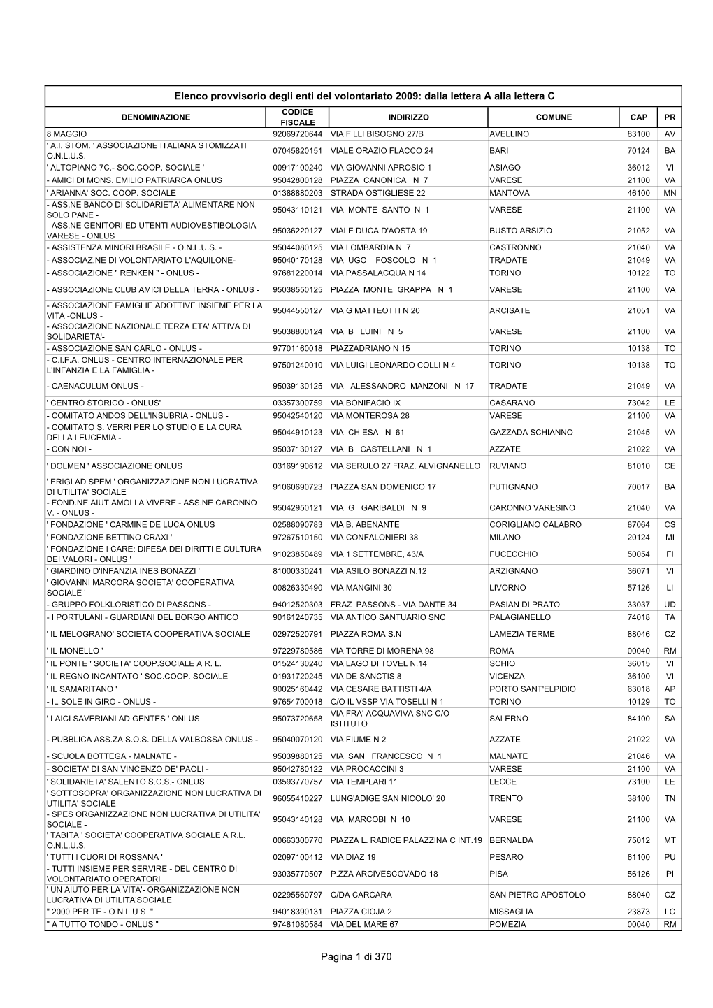 Elenco Provvisorio Degli Enti Del Volontariato 2009