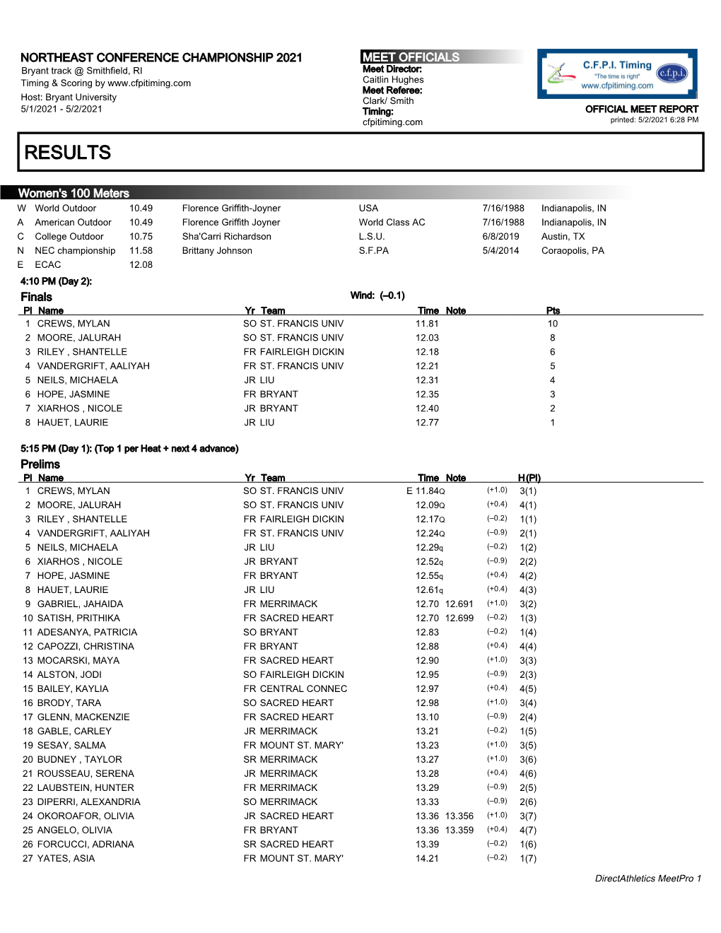 Full Meet Results