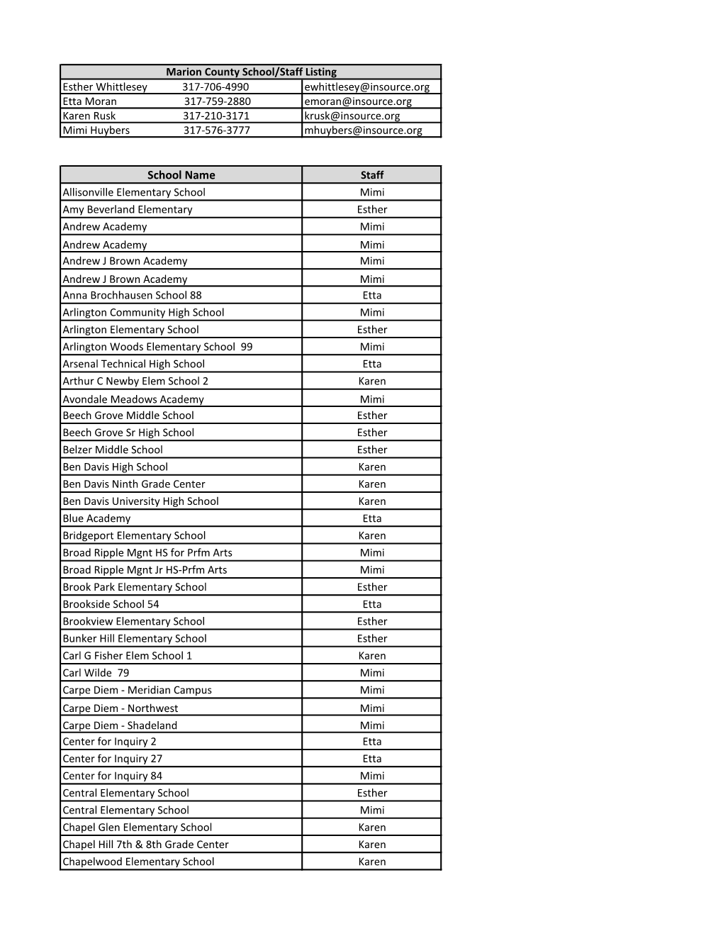 Marion County School Charter Listing