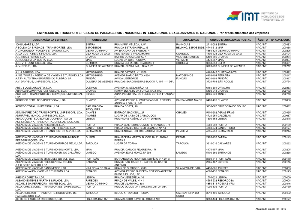 EMPRESAS DE TRANSPORTE PESADO DE PASSAGEIROS - NACIONAL / INTERNACIONAL E EXCLUSIVAMENTE NACIONAL - Por Ordem Alfabética Das Empresas