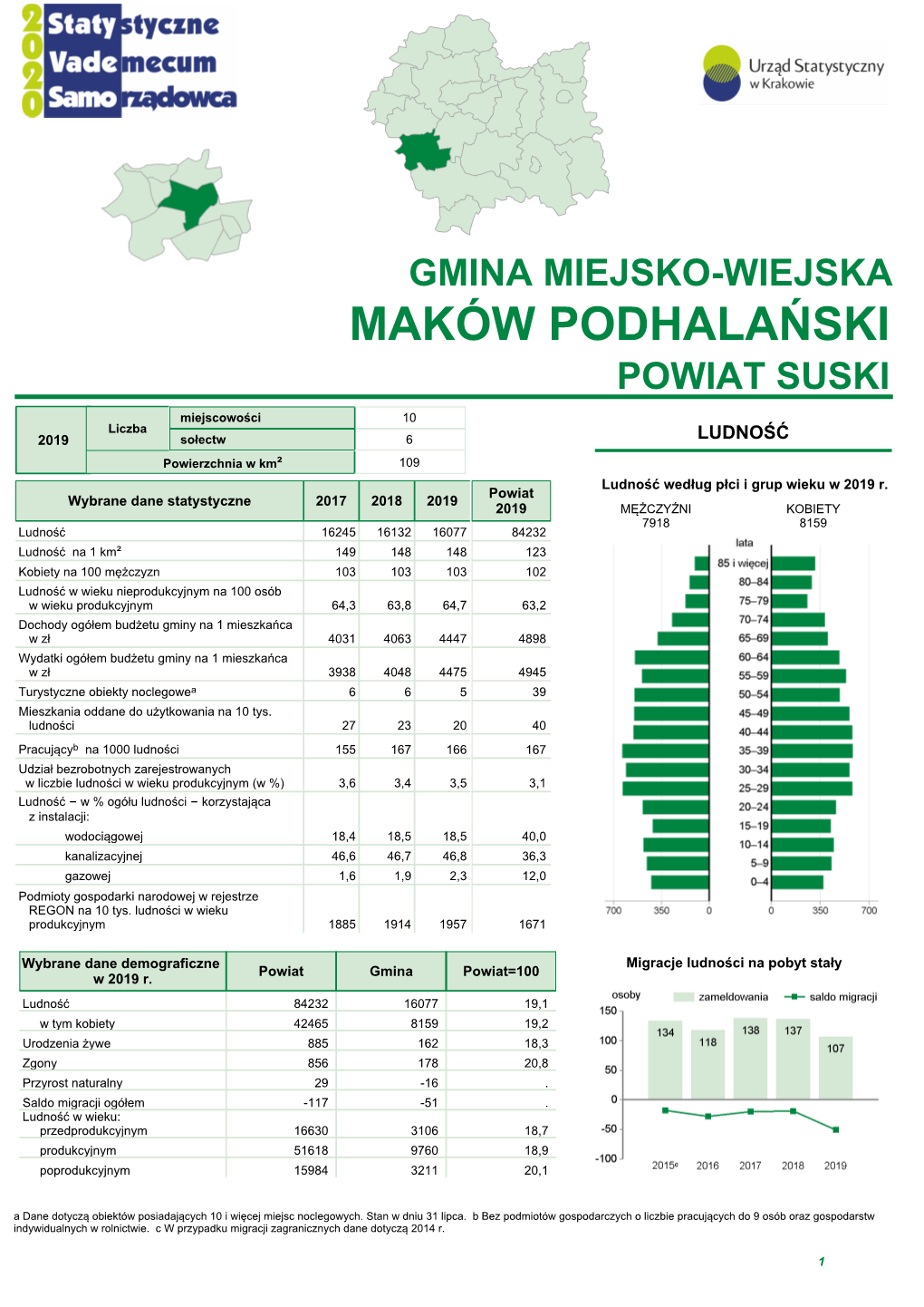 Maków Podhalański