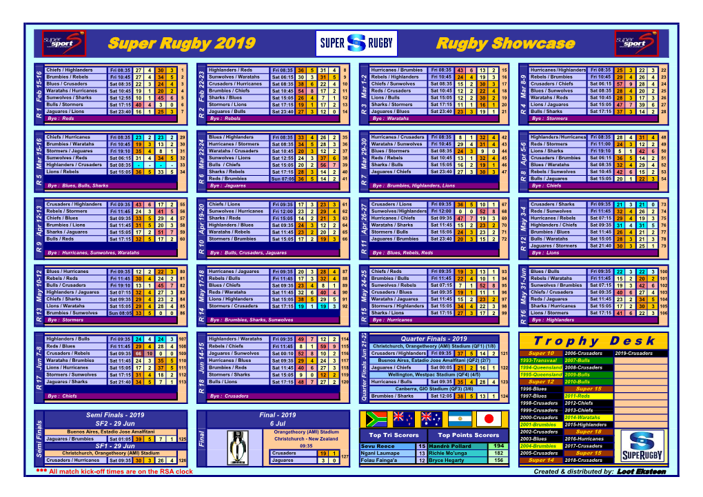 Super Rugby 2019 Rugby Showcase