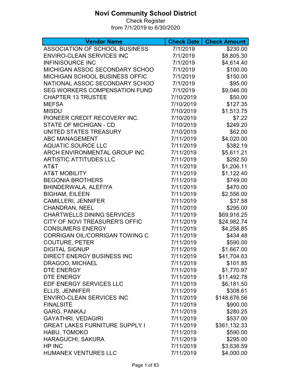 Novi Community School District Check Register from 7/1/2019 to 6/30/2020