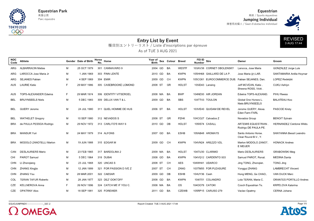 Entry List by Event REVISED 3 AUG 17:44 種目別エントリーリスト / Liste D'inscriptions Par Épreuve As of TUE 3 AUG 2021