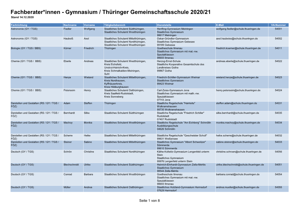 Fachberater*Innen - Gymnasium / Thüringer Gemeinschaftsschule 2020/21 Stand 14.12.2020