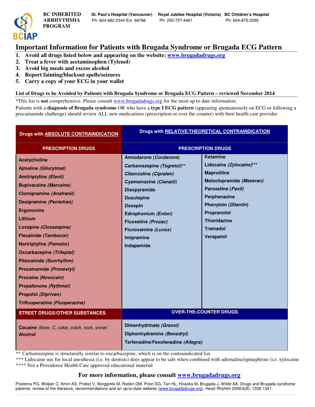 Important Information for Patients with Brugada Syndrome Or Brugada ECG Pattern 1