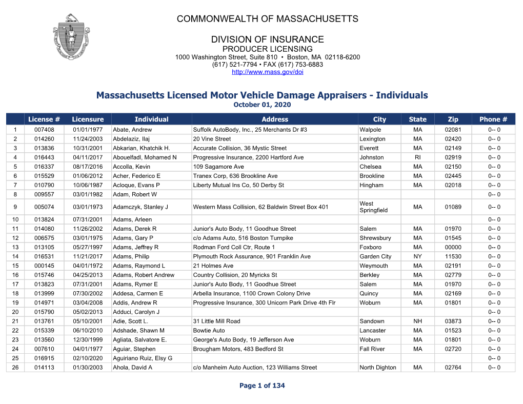Massachusetts Licensed Motor Vehicle Damage Appraisers - Individuals October 01, 2020