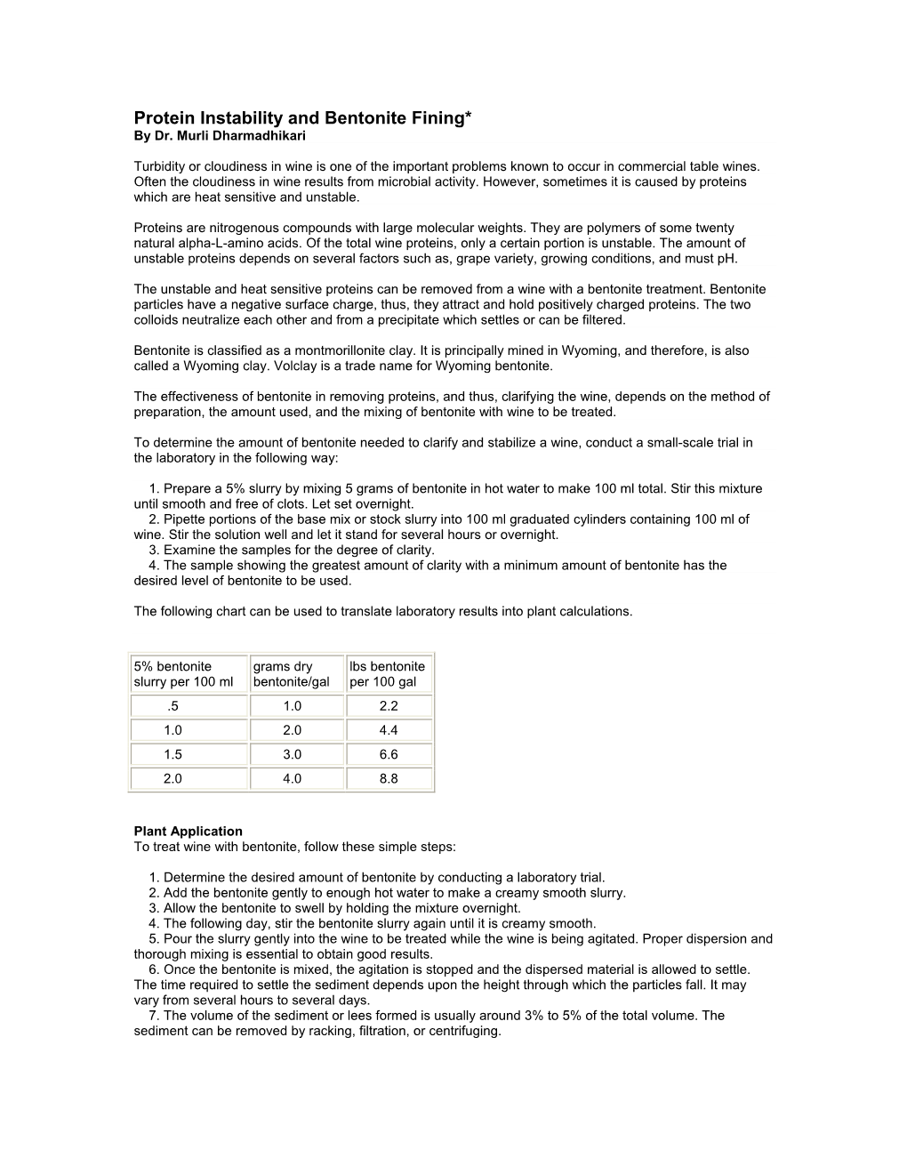 Protein Instability and Bentonite Fining* by Dr