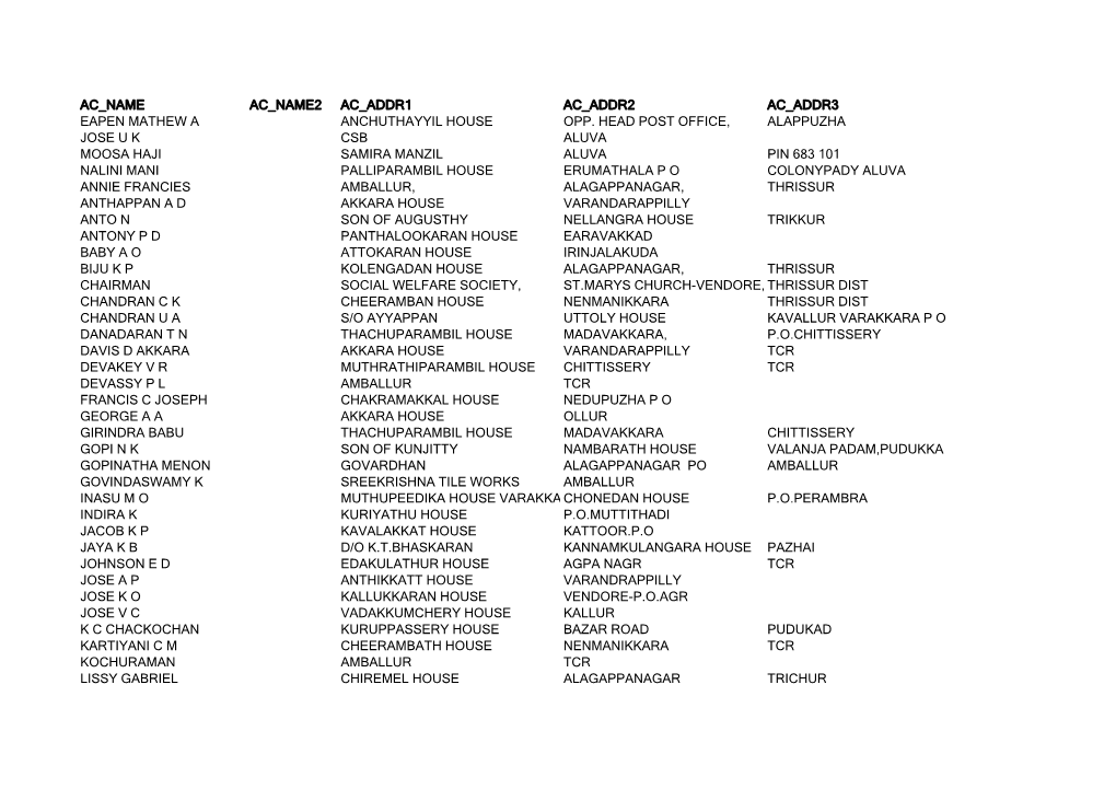Ac Name Ac Name2 Ac Addr1 Ac Addr2 Ac Addr3 Eapen Mathew a Anchuthayyil House Opp