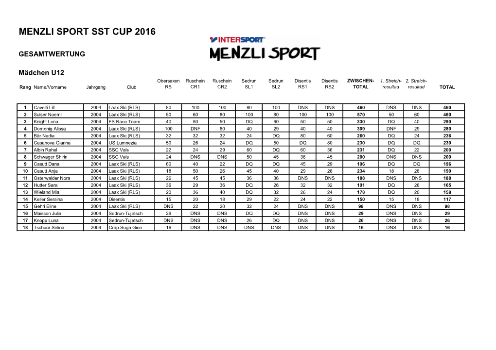Menzli Sport Sst Cup 2016