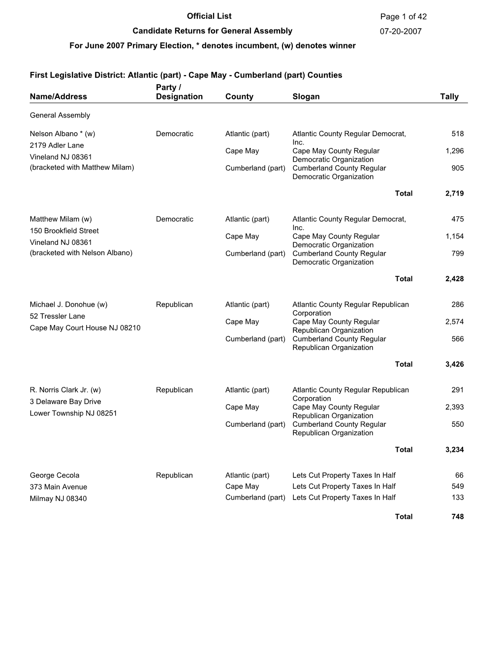 Primary Election Results: General Assembly