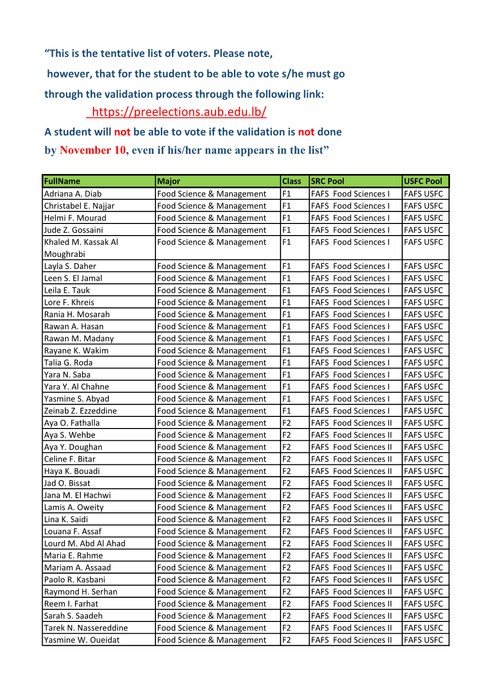 Tentative List of Voters