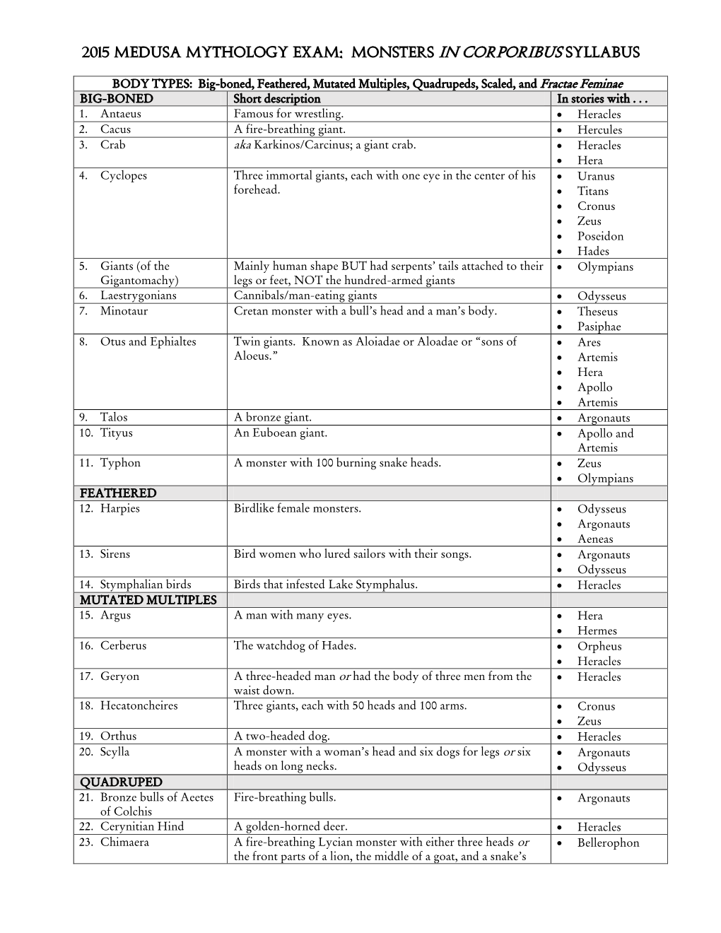 2015 Medusa Mythology Exam: Monsters in Corporibus Syllabus