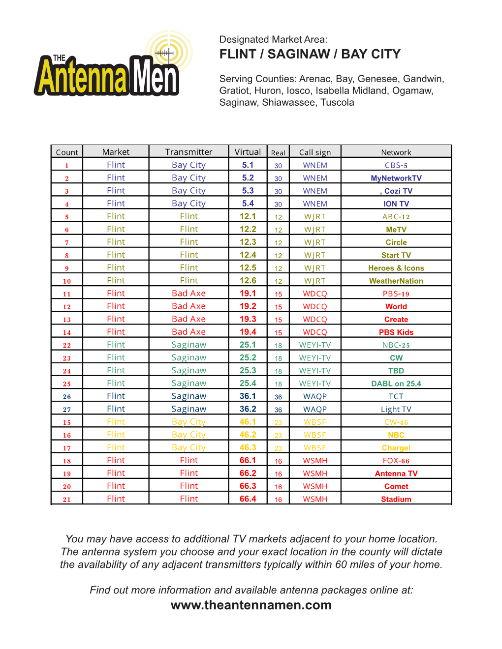 Antenna Men Antennamen