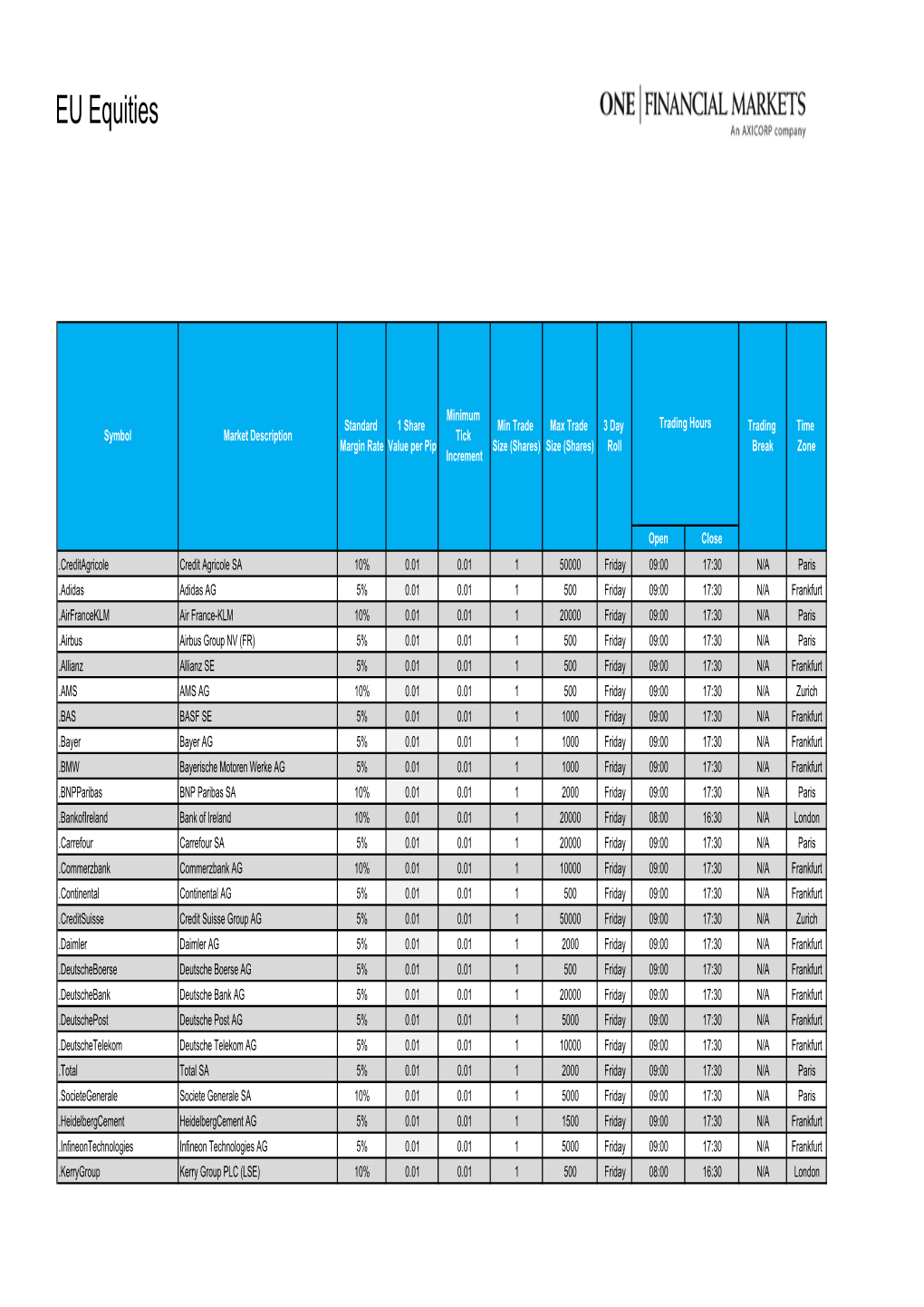 EU Equity Cfds