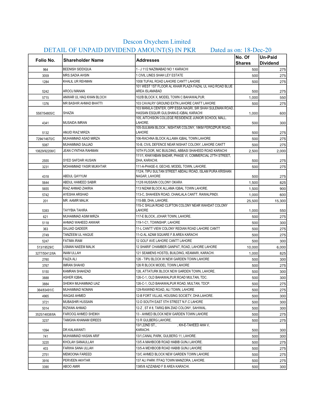 DOL Un-Paid Dividend Statement-D1