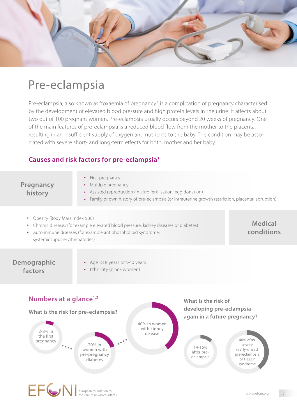 Pre-Eclampsia