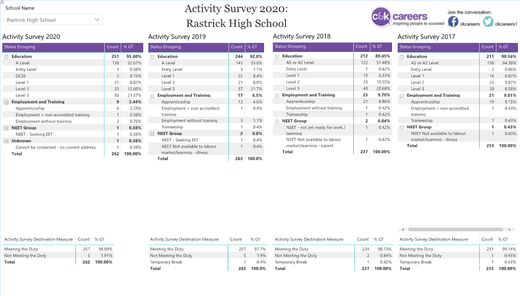 Rastrick High School  Rastrick High School Activity Survey 2020 Activity Survey 2019 Activity Survey 2018 Activity Survey 2017