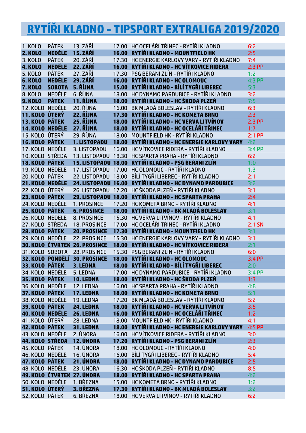 Rytíři Kladno - Tipsport Extraliga 2019/2020