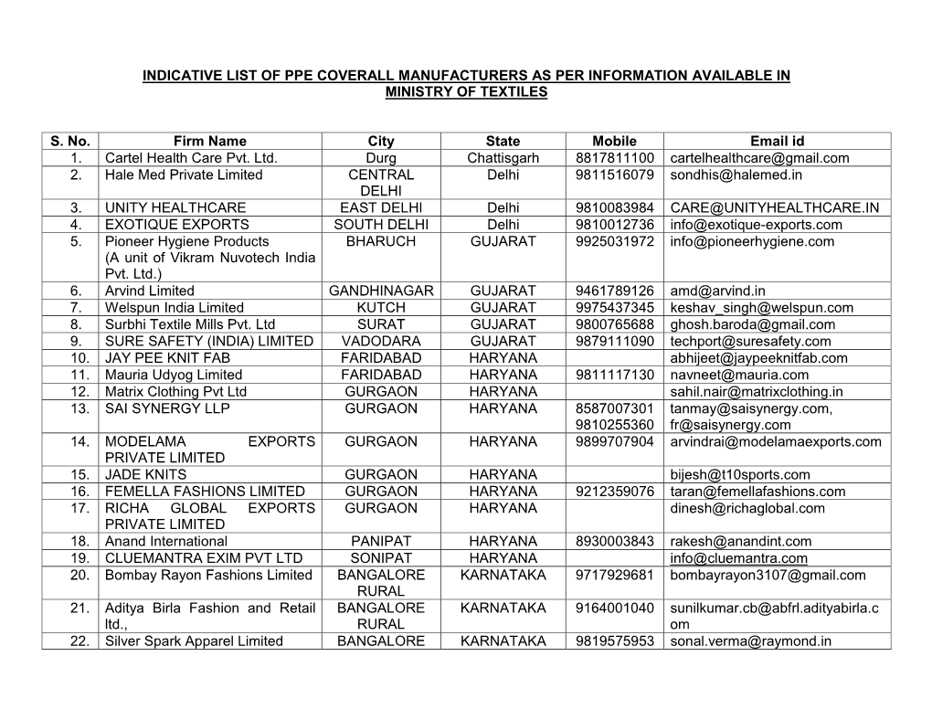 Indicative List of Ppe Coverall Manufacturers As Per Information Available in Ministry of Textiles