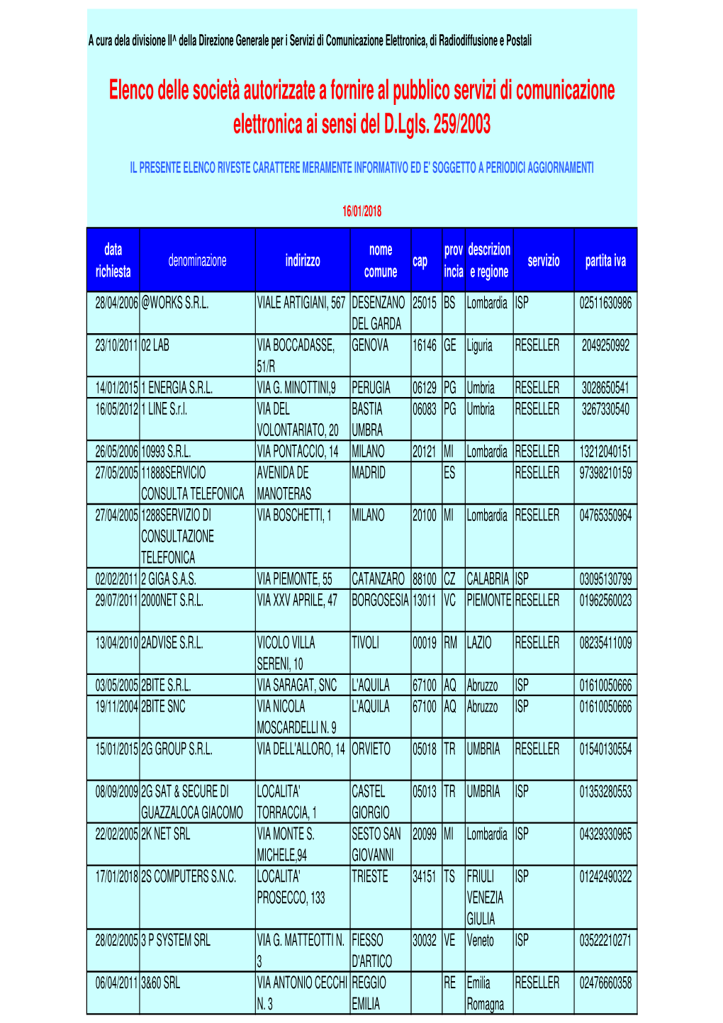 Elenco Delle Società Autorizzate a Fornire Al Pubblico Servizi Di Comunicazione Elettronica Ai Sensi Del D.Lgls