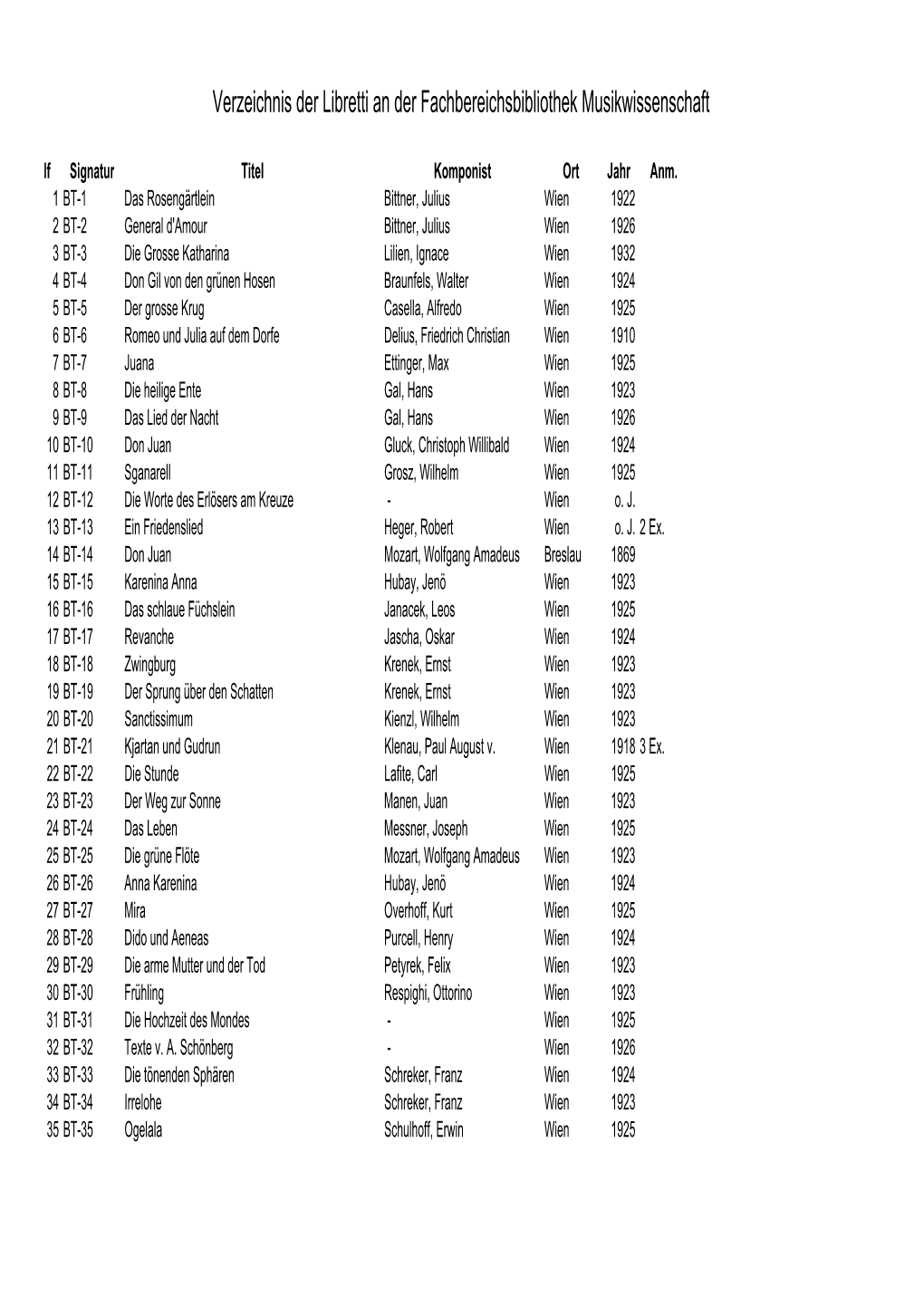 Verzeichnis Der Libretti an Der Fachbereichsbibliothek Musikwissenschaft Lf Signatur Titel Komponist Ort Jahr Anm