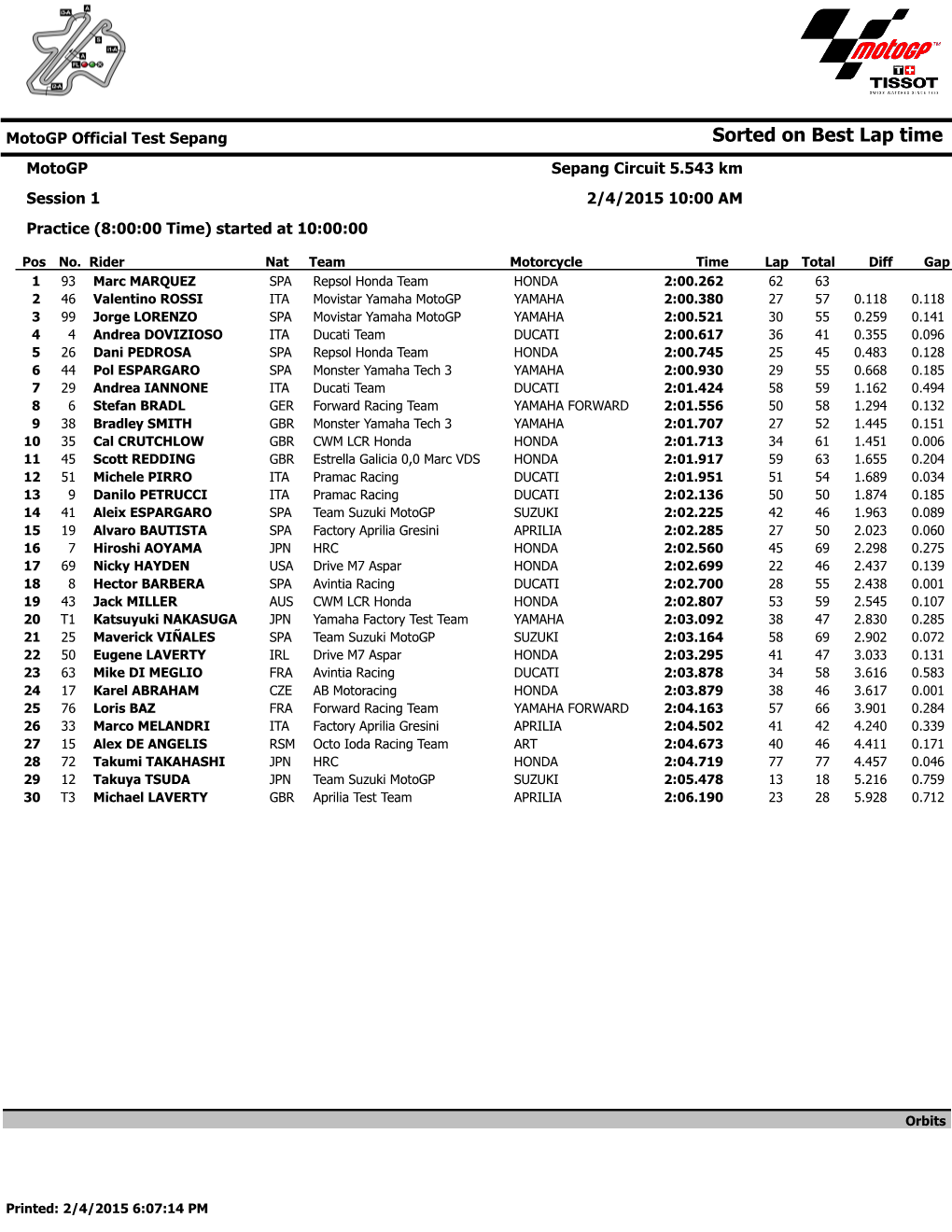 Sorted on Best Lap Time Motogp Sepang Circuit 5.543 Km Session 1 2/4/2015 10:00 AM Practice (8:00:00 Time) Started at 10:00:00