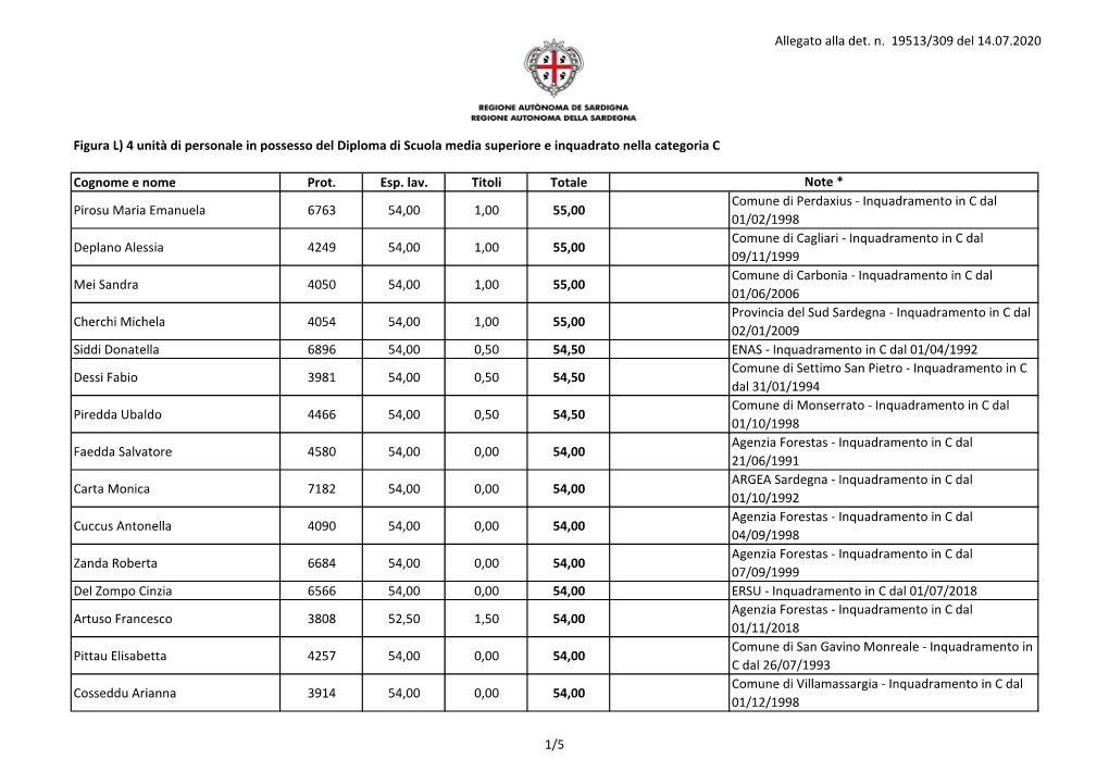 Allegato Alla Det. N. 19513/309 Del 14.07.2020 Figura L) 4 Unità Di