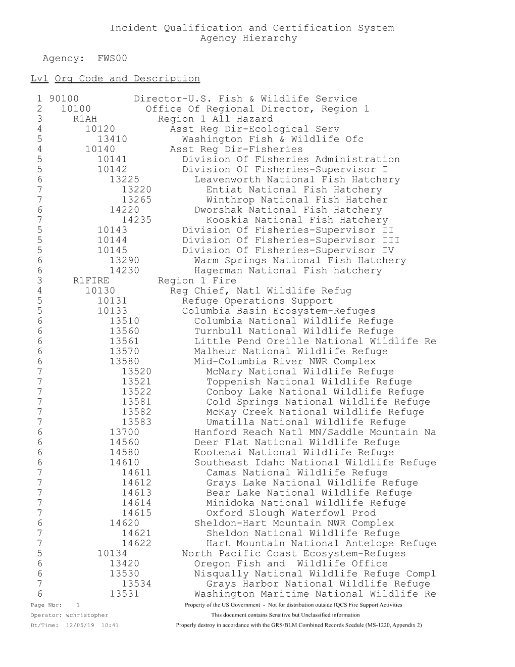 FWS Organizational Codes