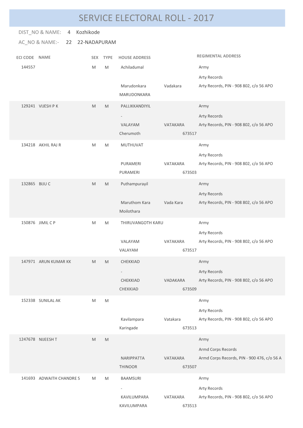 Service Electoral Roll - 2017