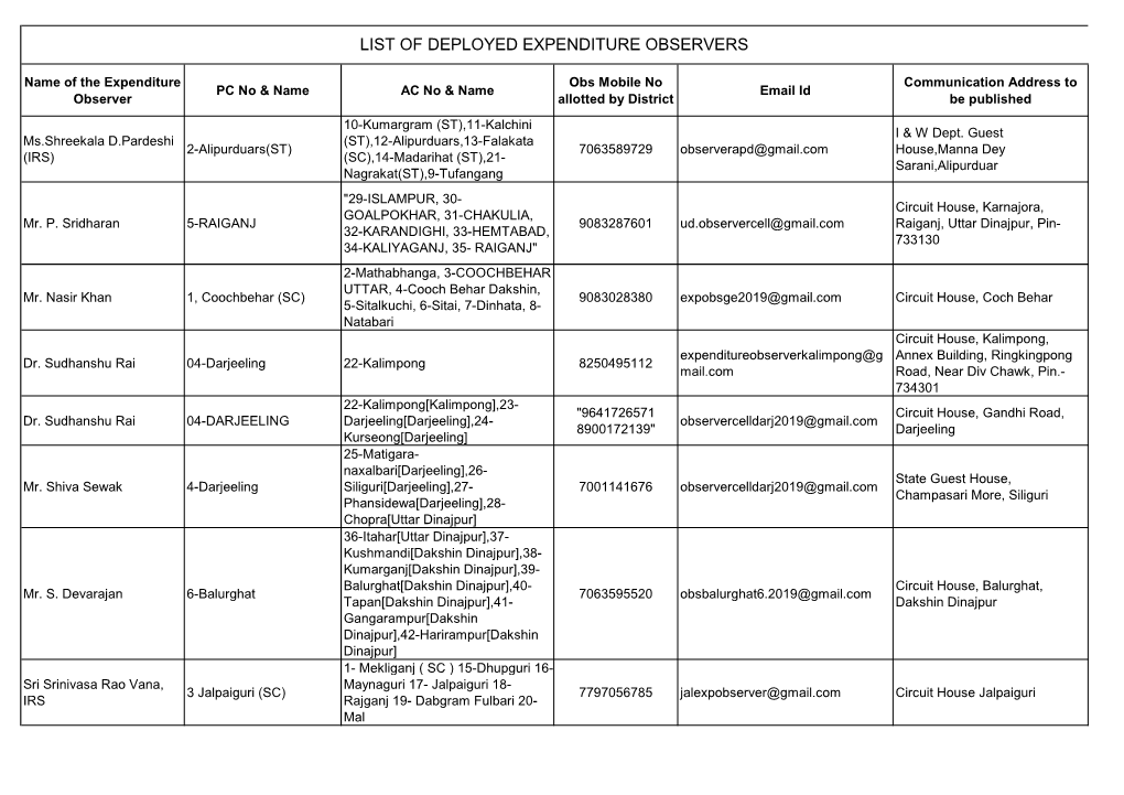 Expenditure Observers