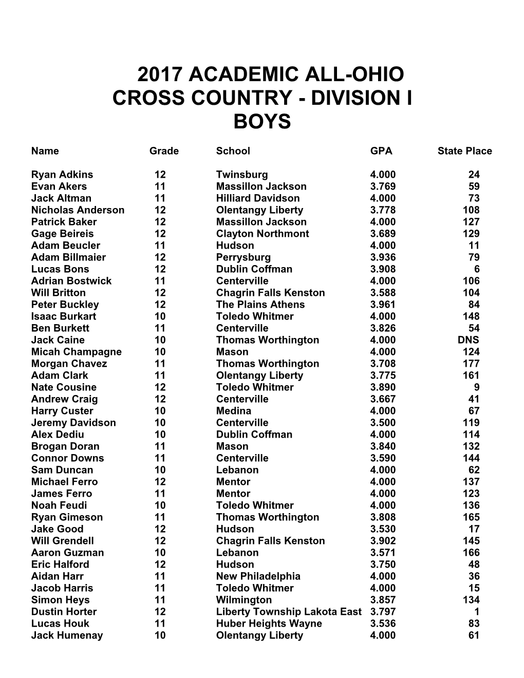 2017 Academic All-Ohio Cross Country - Division I Boys